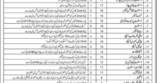 Balochistan Departments Jobs