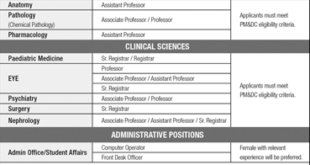University of Lahore Jobs