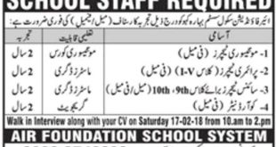 Air Foundation School System Islamabad Jobs