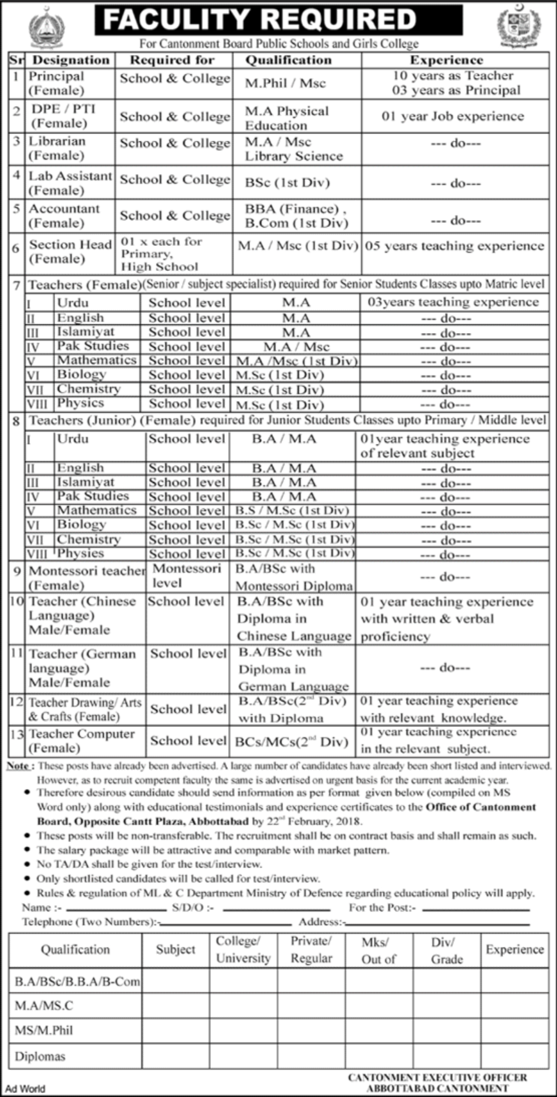 Cantonment Board Public Schools & Girls College (Abbottabad) Jobs 2018 for Teaching & Non-Teaching Staff Latest Advertisement