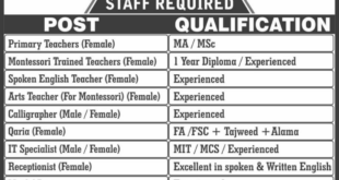 Froebles House School Haripur Jobs 2018 for Teachers, Qaria, IT, Receptionist and Support Staff Advertisement Apply