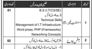 Islamabad Housing Sector Company Jobs 2018