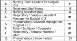 Islamabad NGO Jobs 2018 for Receptionist, Medical & Security Staff Latest Advertisement