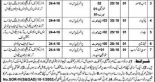Agriculture Department Punjab Jobs 2018 for 15+ Support Staff in Chakwal Latest Advertisement