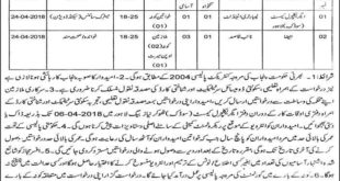 Agriculture Department PunjabJobs 2018 for 4+ Lab Attendant and Naib Qasid Latest Advertisement