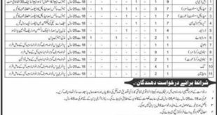 CMH Gujranwala Jobs 2018 for 26+ Posts (Multiple Categories) Latest Advertisement
