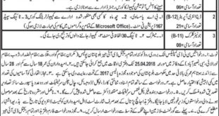 Counter Terrorism Department CTD Balochistan Police Jobs 2018 for Data Entry Operators, Junior Clerks & Stenographers Latest Advertisement