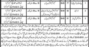 Deputy Commissioner Kachchi Balochistan Jobs 2018 for 80+ Levies Sipahi, Wireless Operator & Driver Latest Advertisement