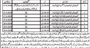 District Health Office Swabi KP Jobs 2018 for Clinical Technicians Latest Advertisement