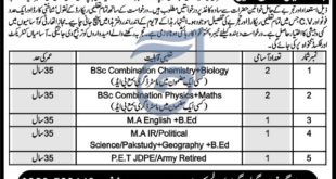 Elementary & Secondary Education Department KP Jobs 2018 for 7+ Teachers, PET Latest Advertisement