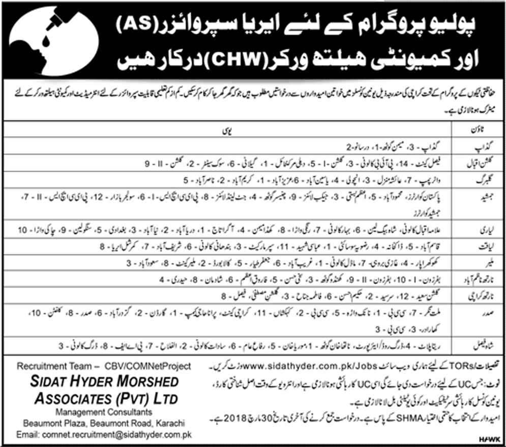Health Department Sindh Jobs 2018 for 300+ Area Supervisors and Community Health Workers Latest Advertisement