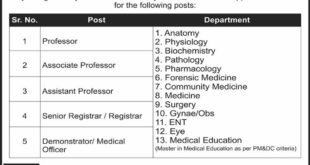 Liaquat University of Medical & Health Sciences Jamshoro Jobs 2018 for Demonstrators, Registrars and Teaching Faculty Latest Advertisement