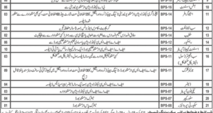 Provincial Disaster Management Authority (PDMA) Balochistan Jobs 2018 for 77+ Posts (Multiple Categories) Latest Advertisement