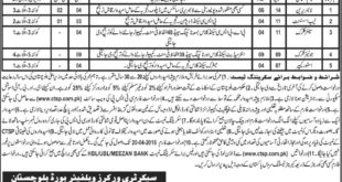 Provincial Workers Welfare Board Balochistan Jobs 2018 for 27+ Clerks, Librarians, Store Keepers and Lab Assistants