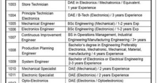 SHIBLI Jobs 2018 for IT, DAE and Engineering Staff Latest Advertisement