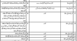 Social Welfare, Special Education and Human Rights Department Balochistan Jobs 2018 for 210+ Post Latest Advertisement