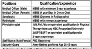 Margalla Institute Of Health Sciences Jobs 2018 For 7+ Medical & Security Staff Posts Latest Advertisement