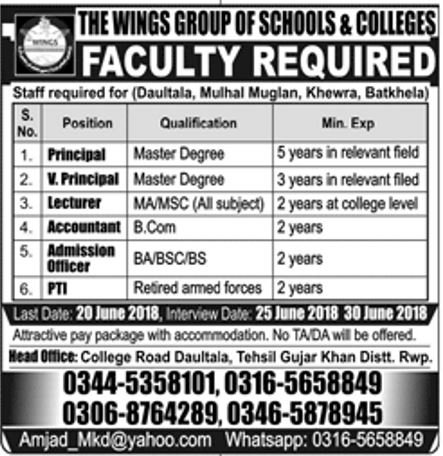 The Wings Group Of Schools & Colleges Jobs 2018 for Teaching & Non Teaching Staff