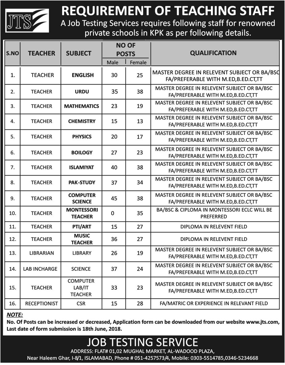 Teachers, Librarian, Lab Incharge & Receptionist 862+ Jobs 2018 for Renowned Private School in KPK