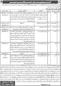 Balochistan Education Department 993 Jobs For Junior Clerk , IT Lab Incharge & Others
