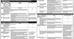 University Of The Punjab PU Jobs For Professor, Assistant Professor & Others
