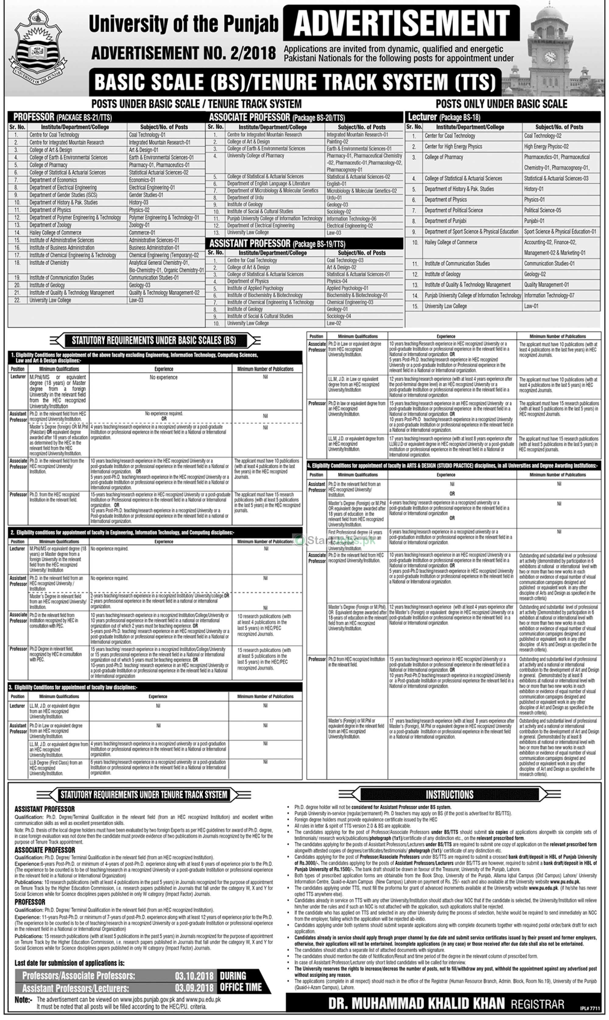 University Of The Punjab PU Jobs For Professor, Assistant Professor & Others 