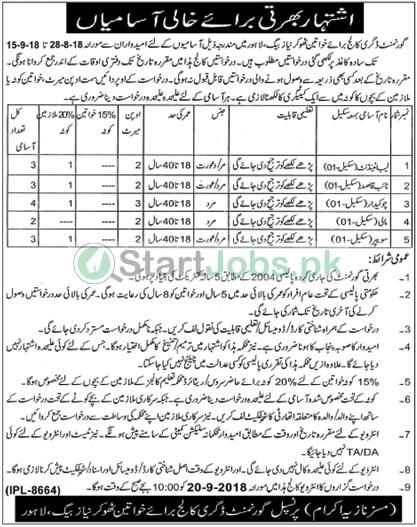 Govt Degree College For Women Jobs For Lab Attendant,Naib Qasid & Others
