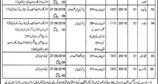 Agriculture Department Jobs 2018