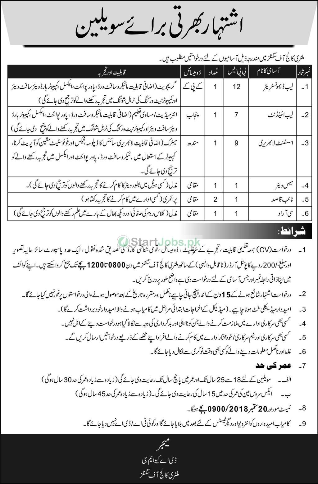 Military College of Signals Jobs 2018 September