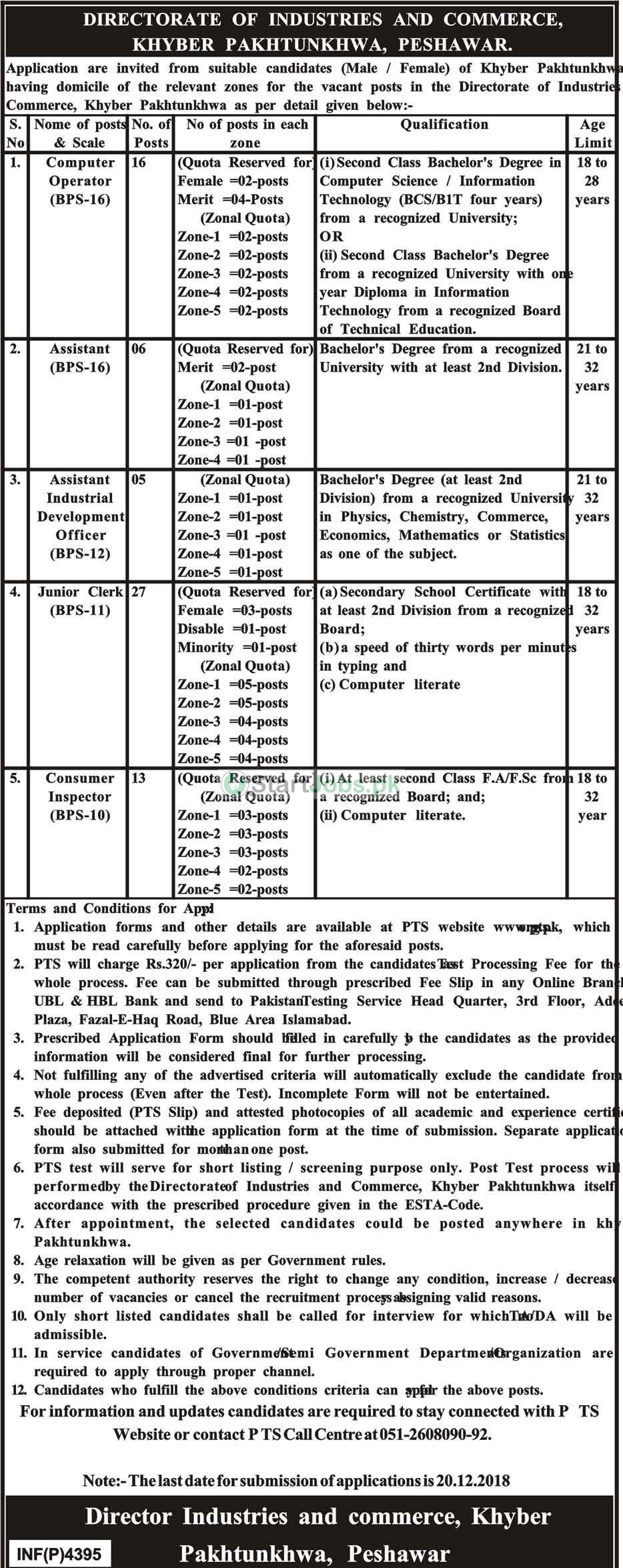 Directorate of Industries and Commerce KPK Jobs
