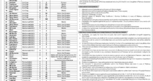 Pakistan Railways PR Divisional Superintendent Office Karachi Jobs