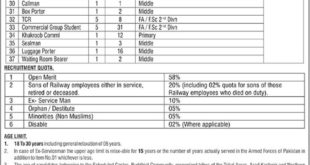 Pakistan Railways Peshawar Jobs 2018 Latest Multiple Vacancies