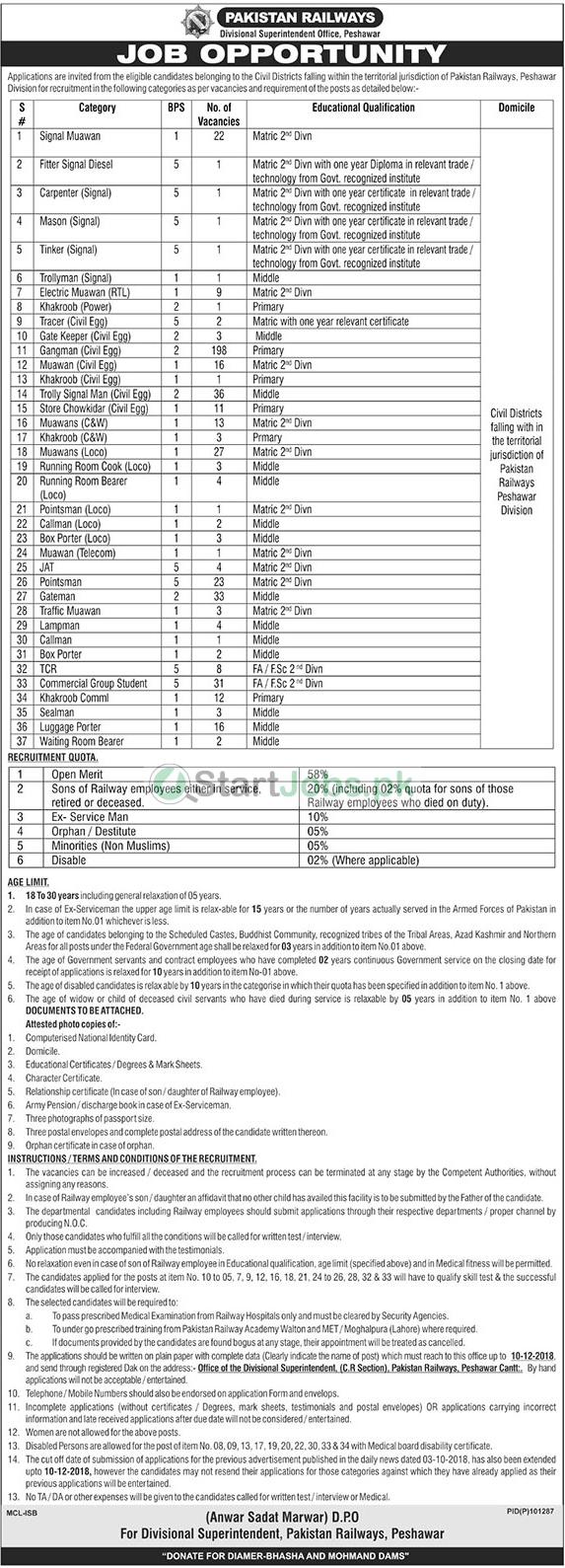 Pakistan Railways Peshawar Jobs 2018 Latest Multiple Vacancies