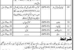 Office Of The District And Session Judge Jobs 2019 