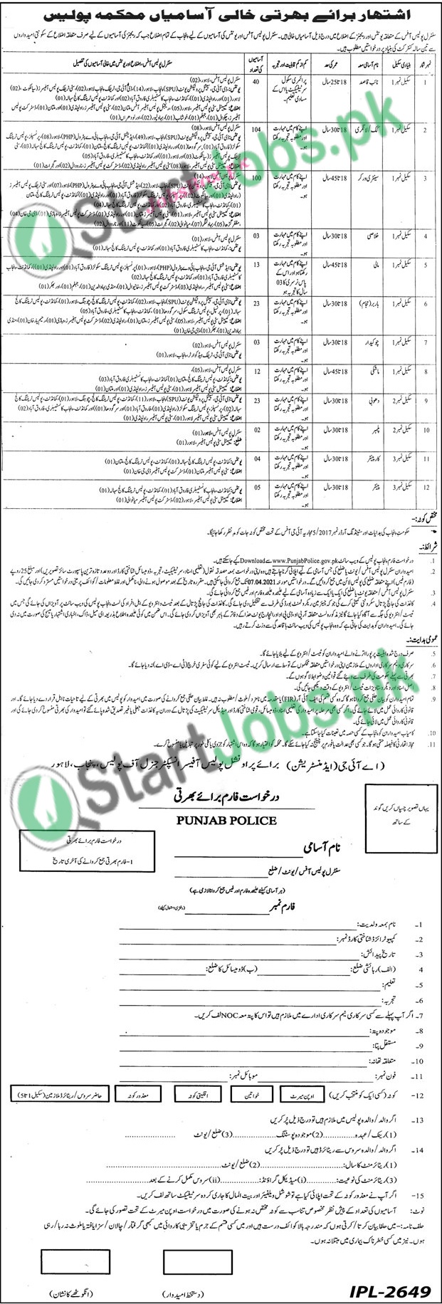 Punjab Police Jobs 2021