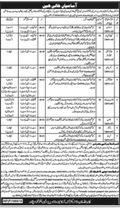 Archives and Libraries Khyber Pakhtunkhwa Jobs 2019