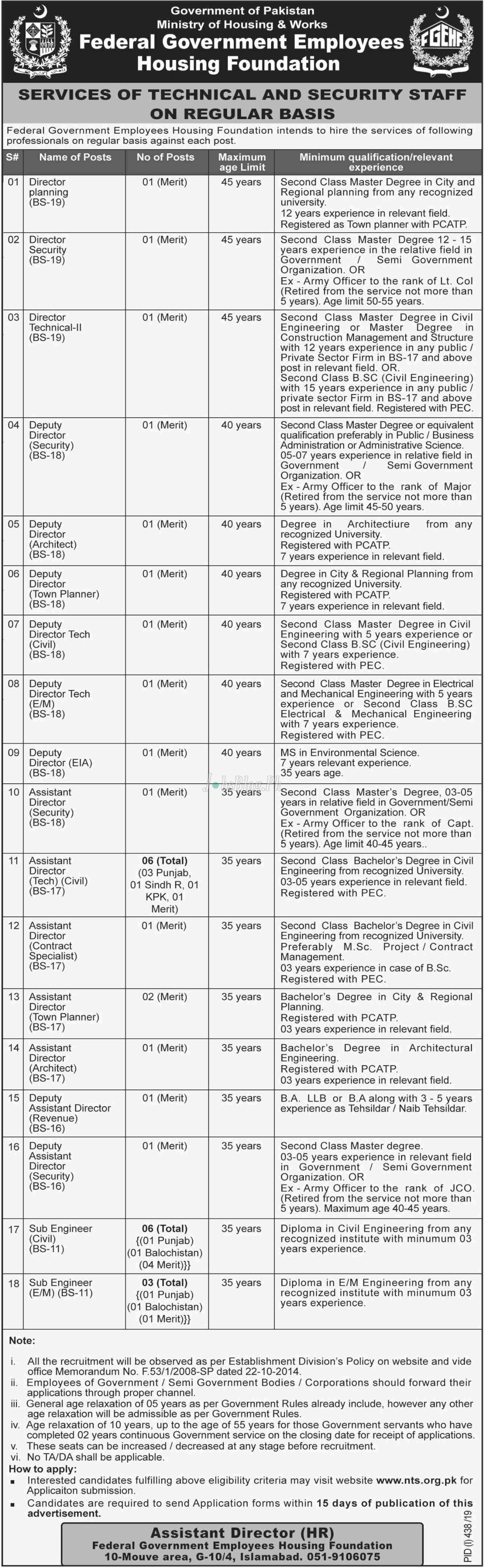Federal Govt Employees Housing Foundation Islamabad Jobs 2019