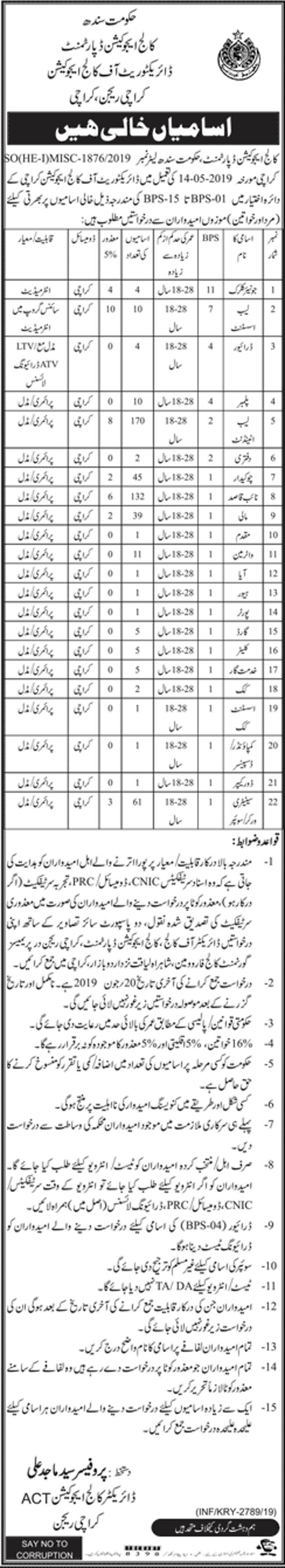 College Education Department Sindh Jobs