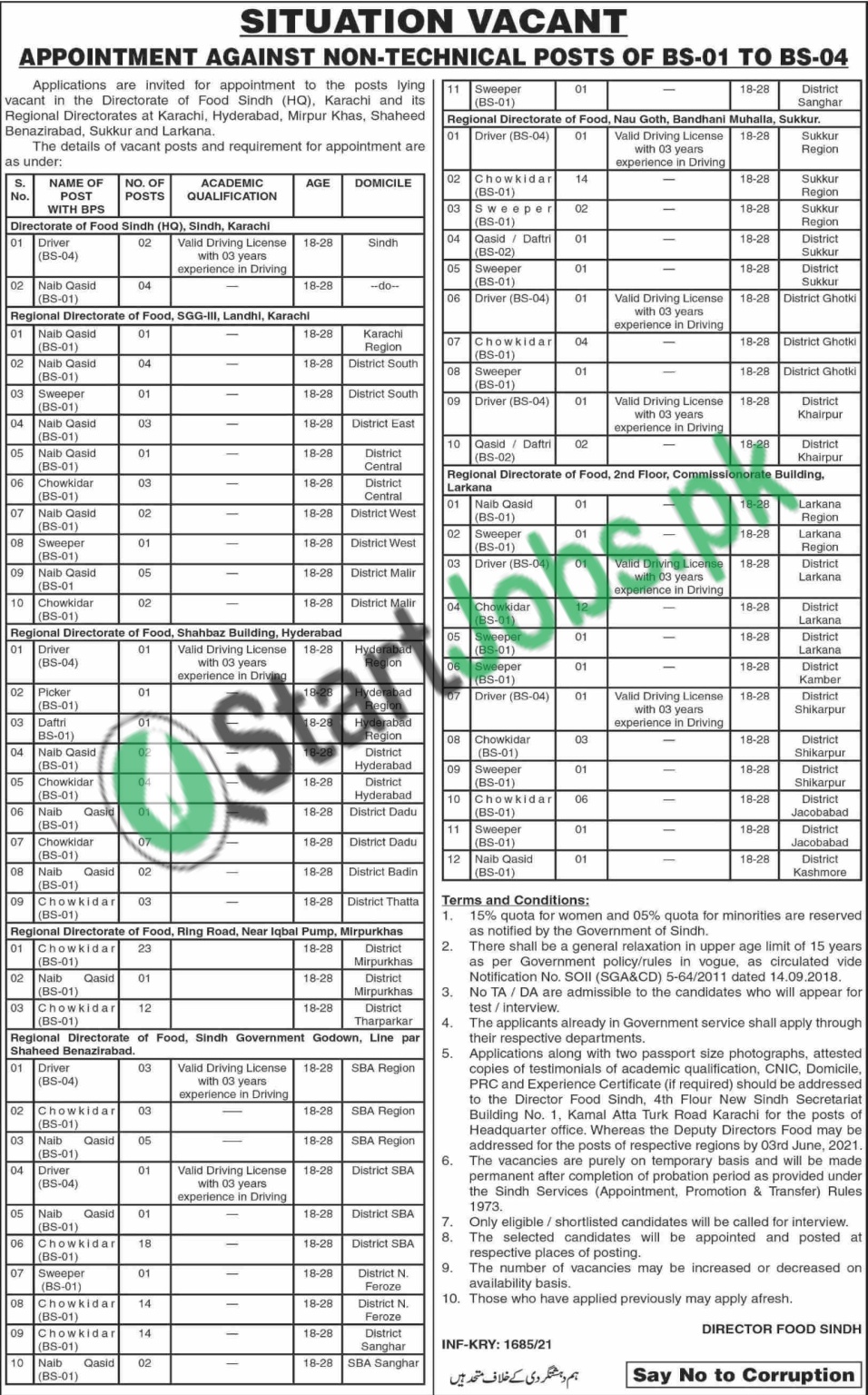 Official Advertisement for Punjab Food Department Sindh Jobs 2021