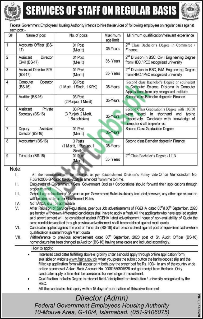 Federal Govt Employees Housing Authority Jobs 2021 FGEHA Islamabad