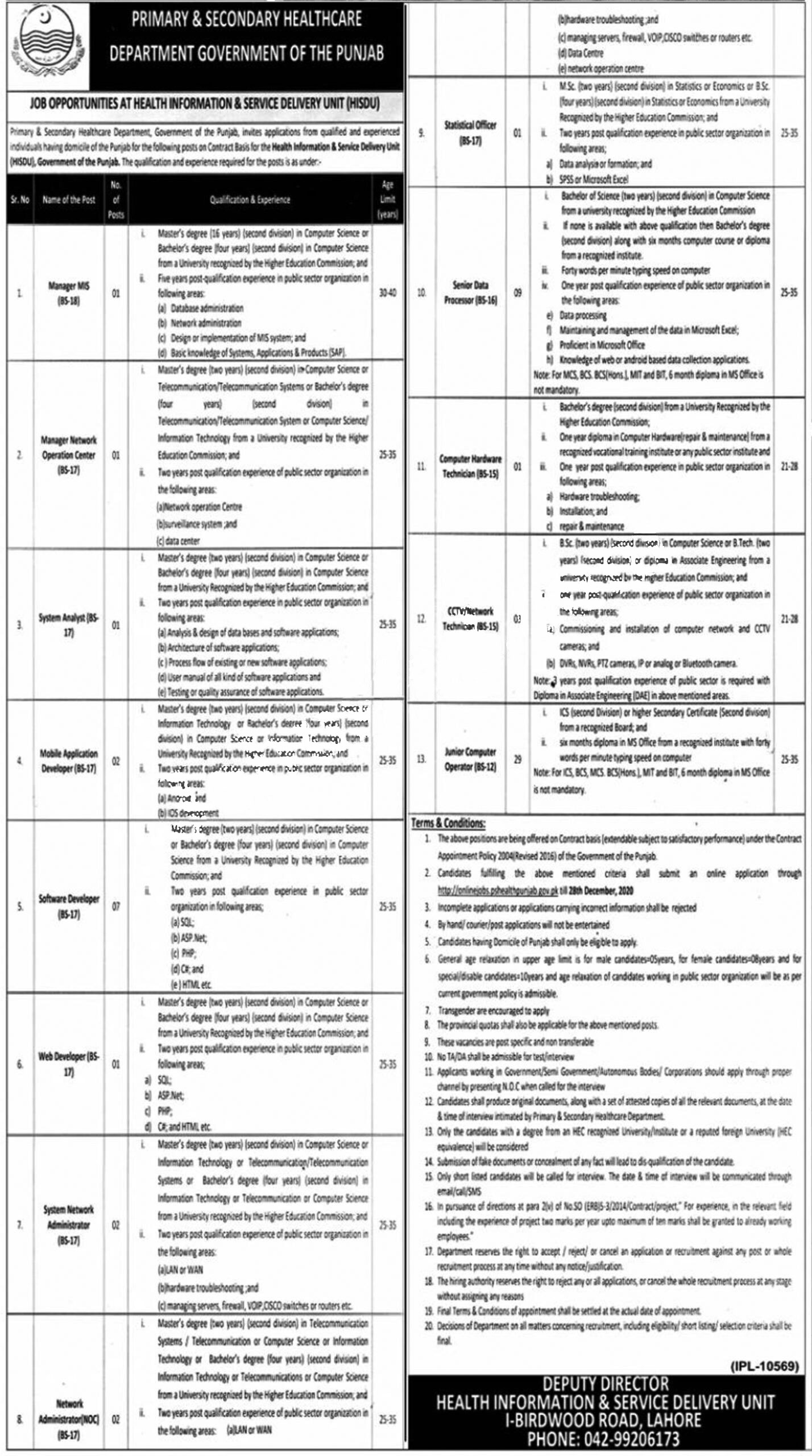 Primary And Secondary Healthcare Department Punjab Jobs 2020-2