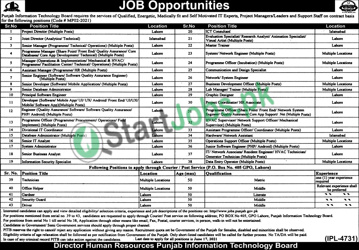 PITB Jobs 2021 Govt of Punjab