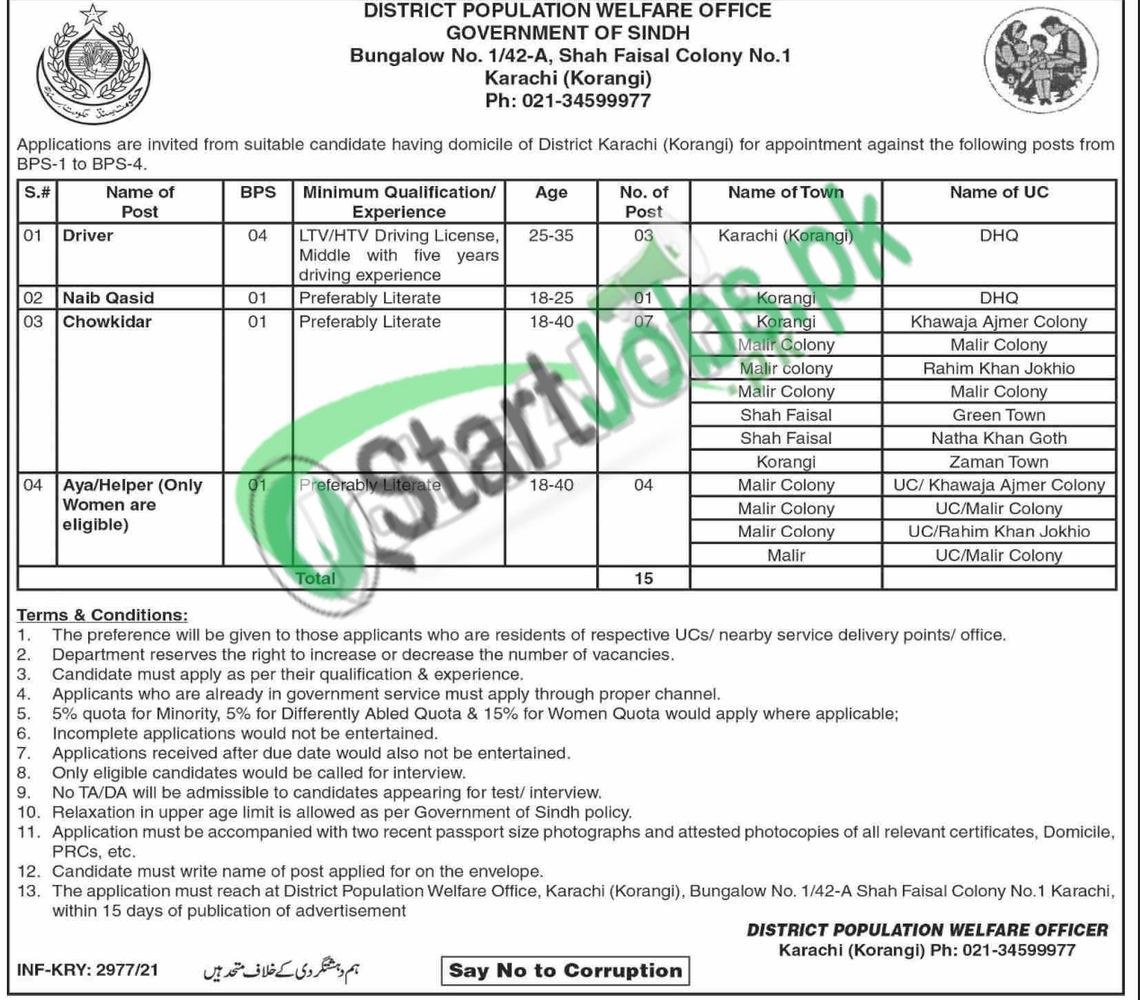 Population Welfare Department Jobs 2021 Sindh Government Latest Vacancies