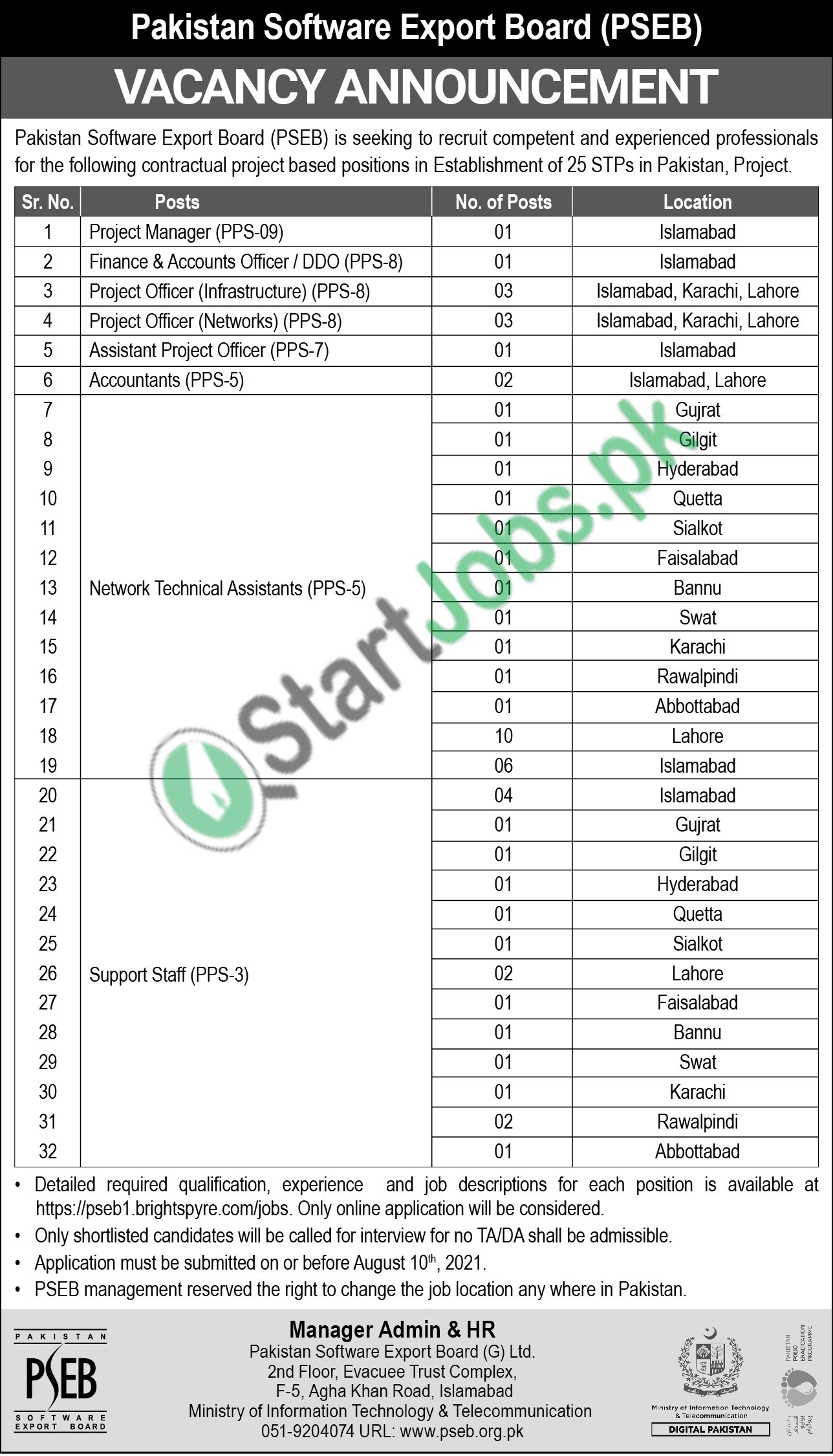 PSEB Jobs Application Form 2021 Download Online | Pakistan Software Export Board